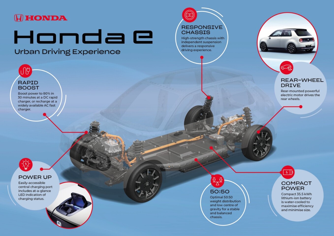 The chassis for the Honda e shows that the compact will be rear-wheel drive--an unusual trait in today’s market