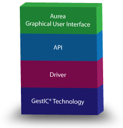 The layers of programming support provided by Microchip for their GestIC system