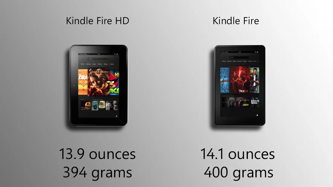 Weight is a close call - the Fire HD is a hair lighter