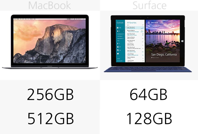 Storage