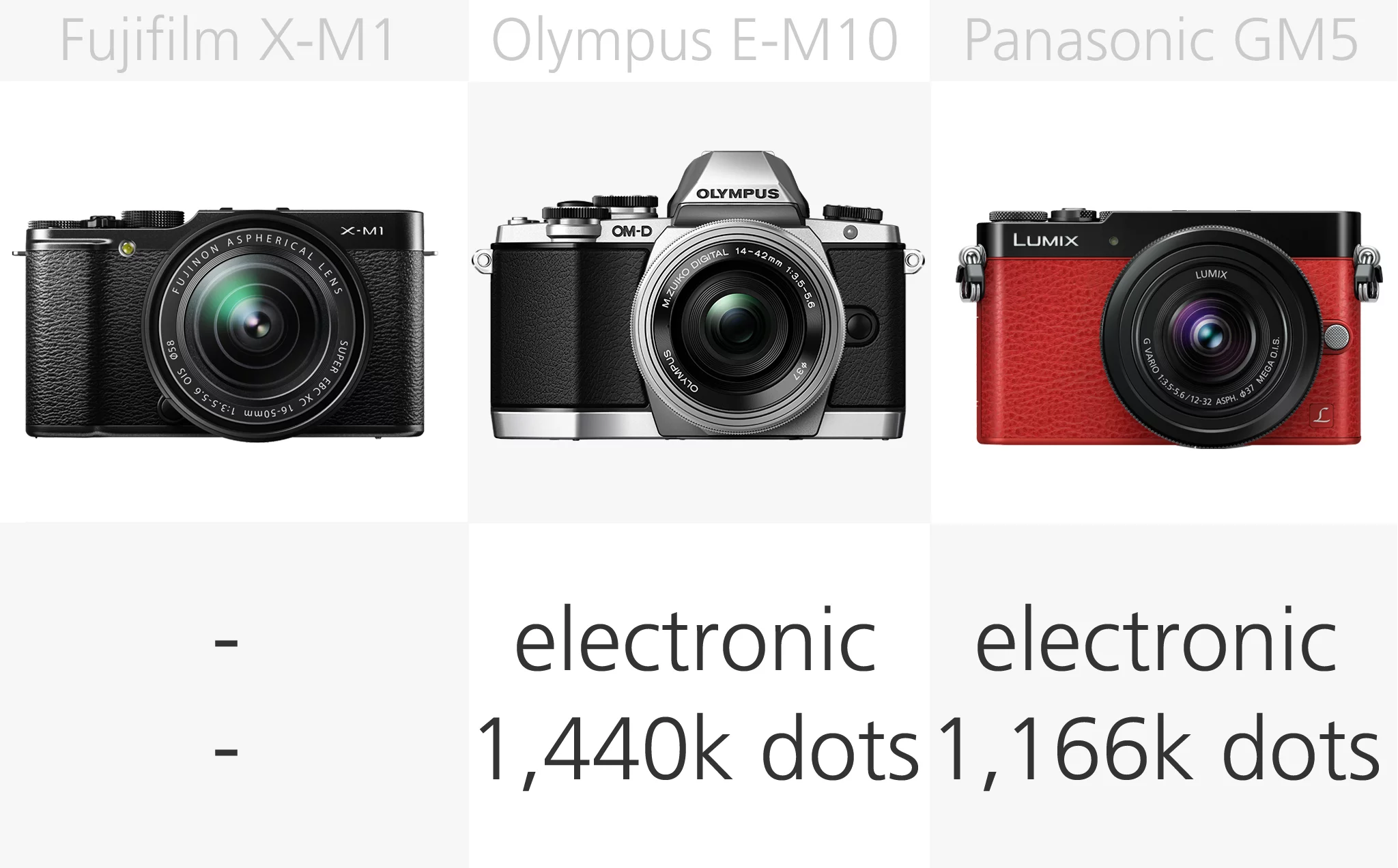 Mirrorless camera viewfinder comparison (row 2)
