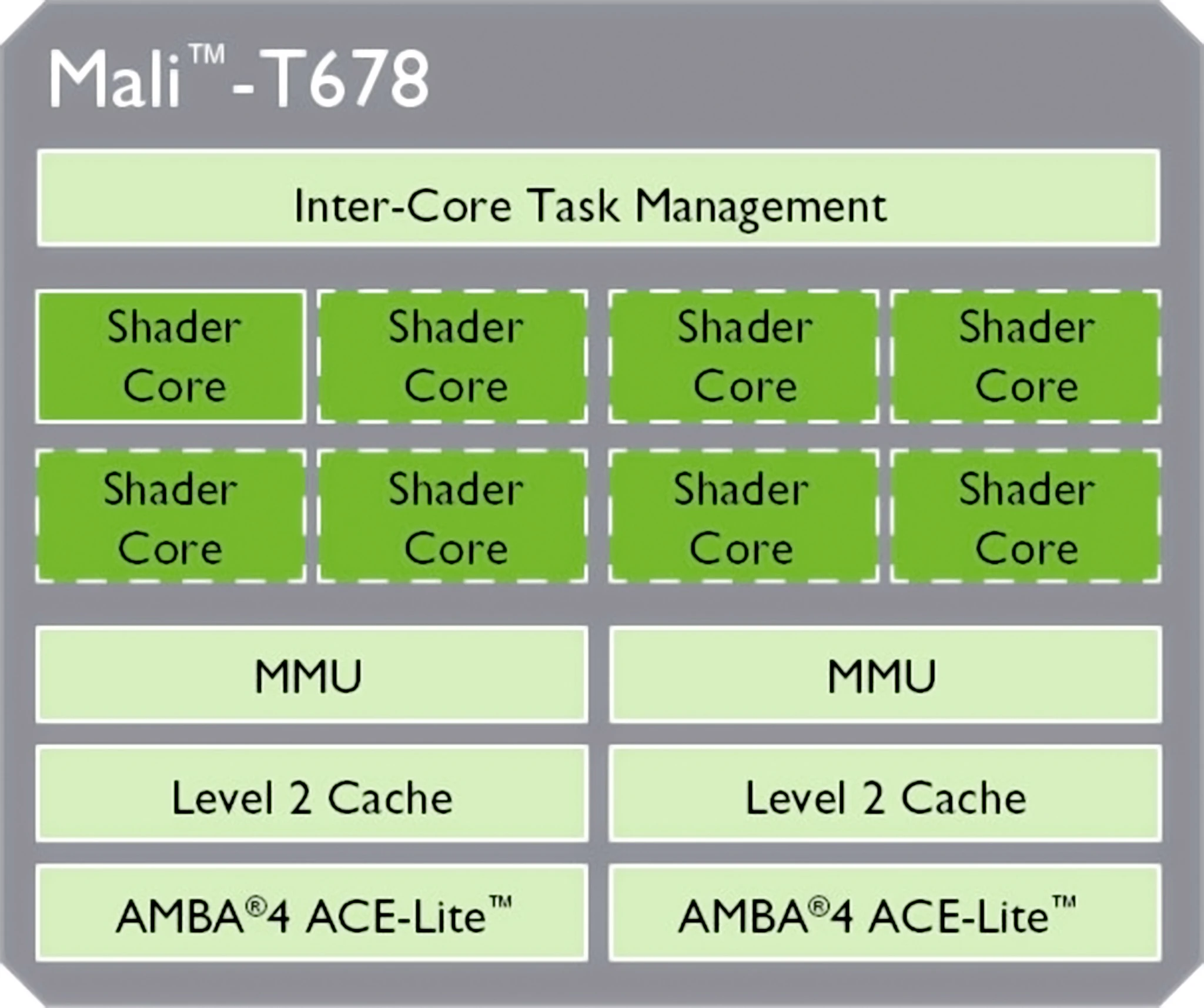 Will the new Nexus 10 sport ARM's Mali T678? (Image: ARM)