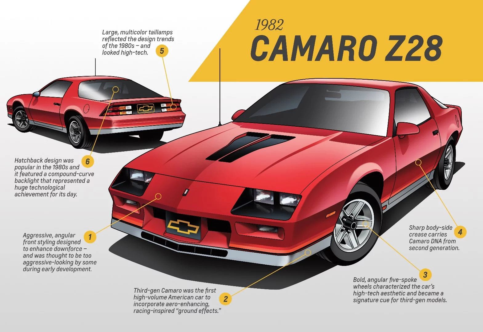 The 1982 Chevy Camaro