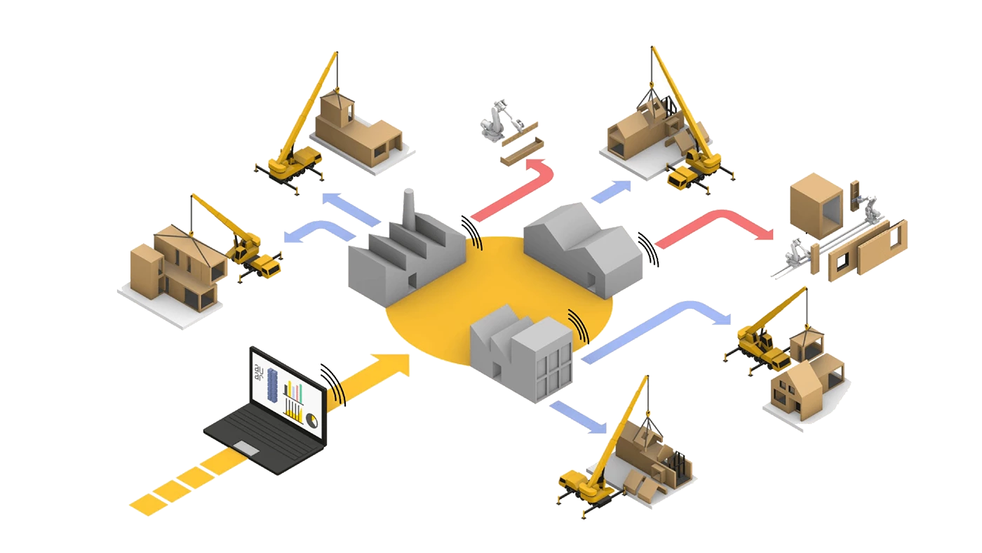 The Automated Architecture Business Model