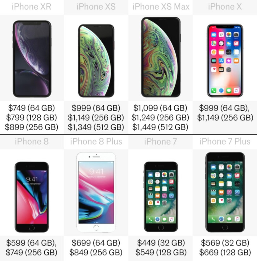 Price (US$)