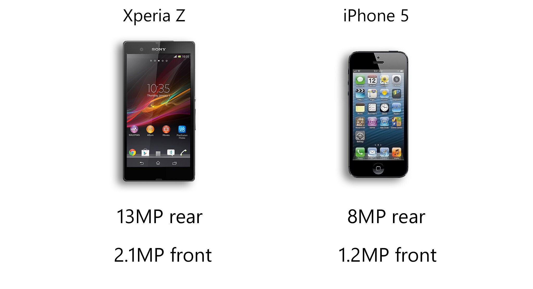 sony xperia z vs iphone 5 camera