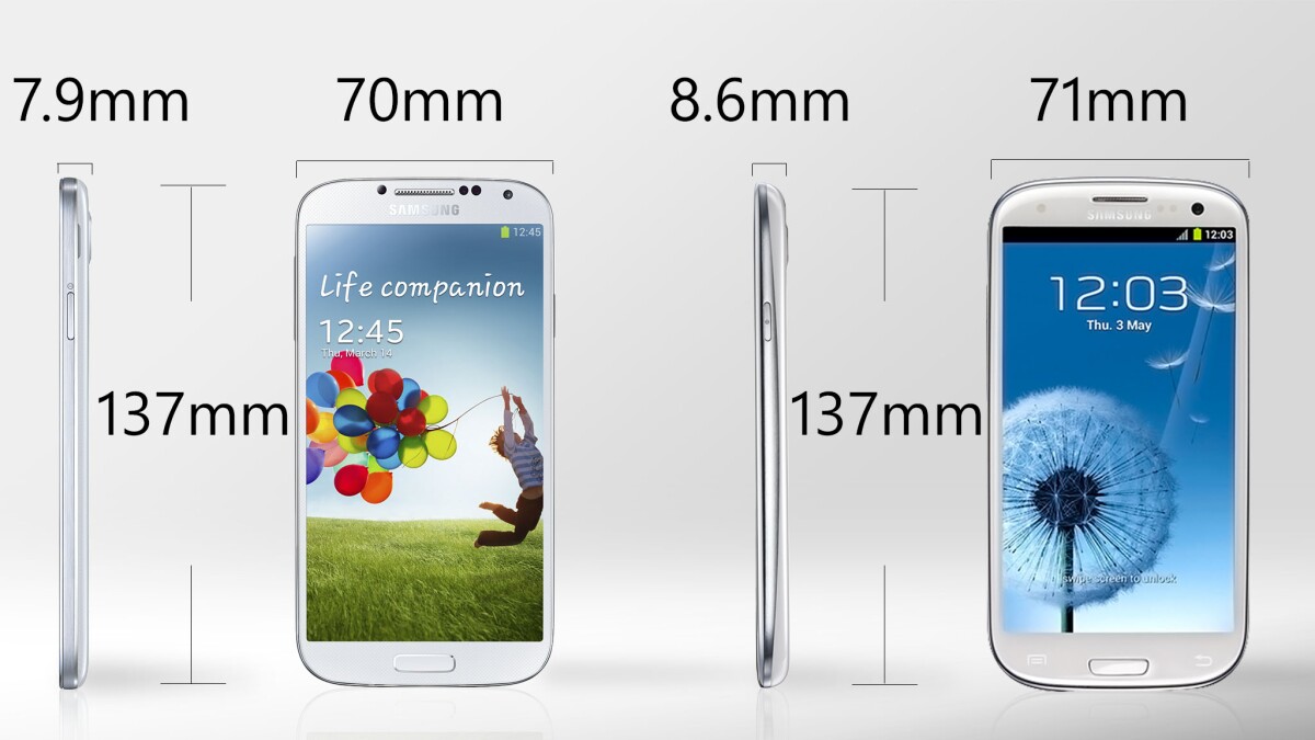 Not much difference, apart from a slimmer build for the S4