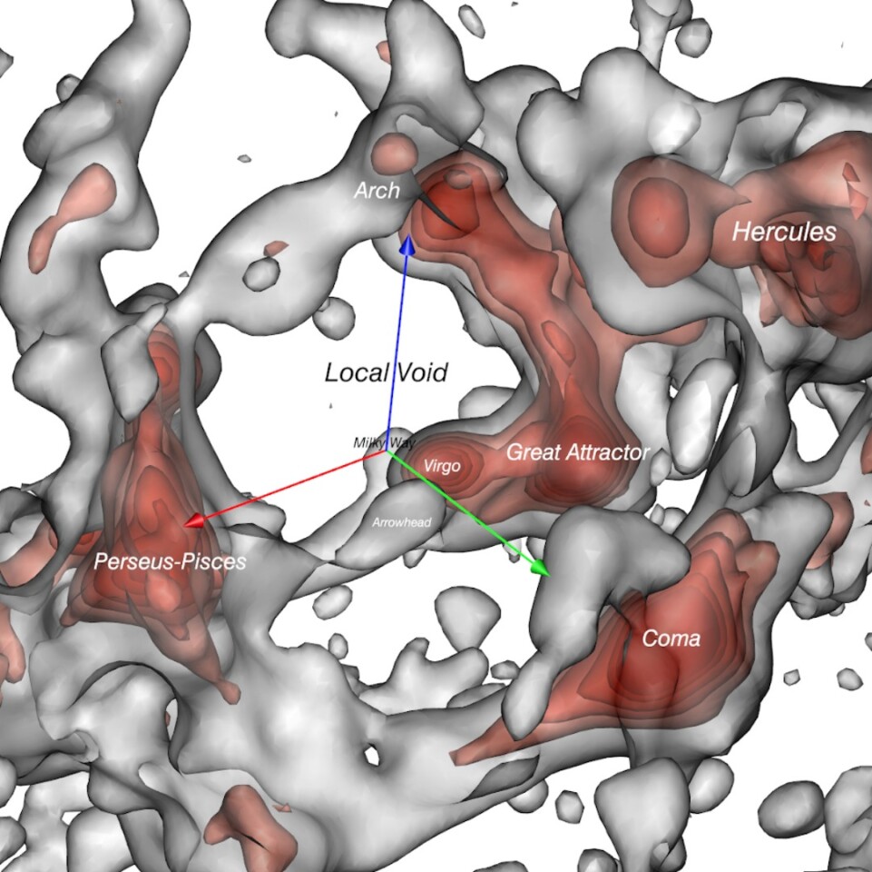 A 3D image of the Local Void's shape. The Milky Way lies at the center point of the XYZ arms
