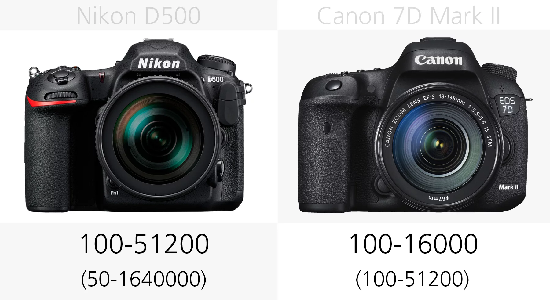 ISO range comparison of the Nikon D500 and Canon 7D Mark II