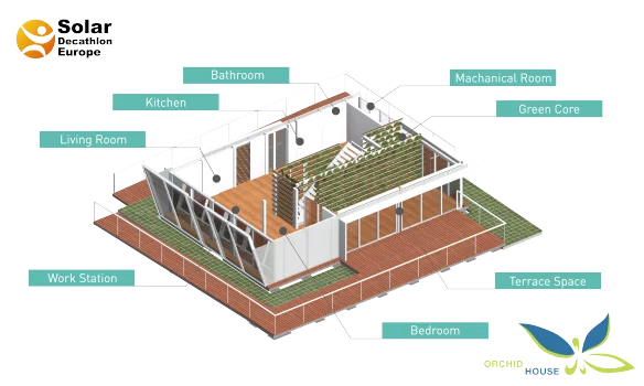 In terms of the layout, the team have figured in their plans space for a bathroom, kitchen, living room, work station, bedroom, terrace space and a "Green Core"