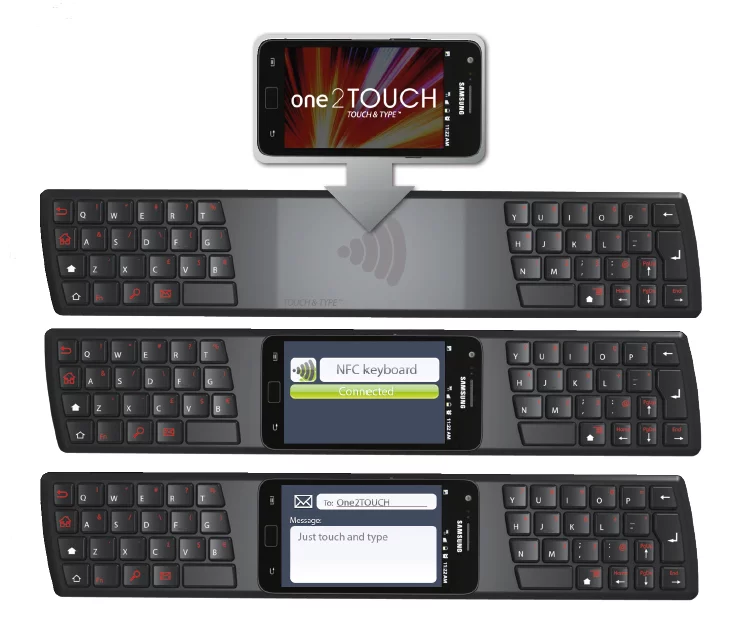 The operation of the one2TOUCH keyboard