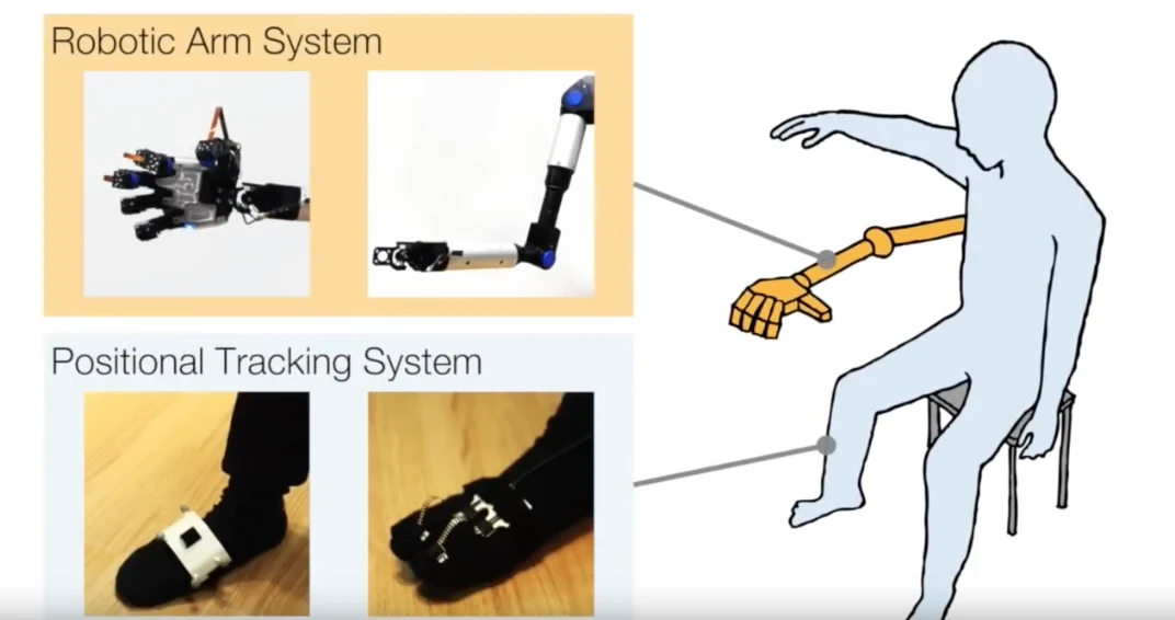 The control system uses positional tracking on both the wearer's knees and feet