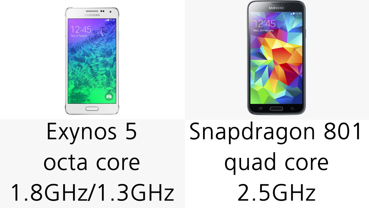 The Galaxy Alpha's processor has more cores, but the S5's chip is the stronger option