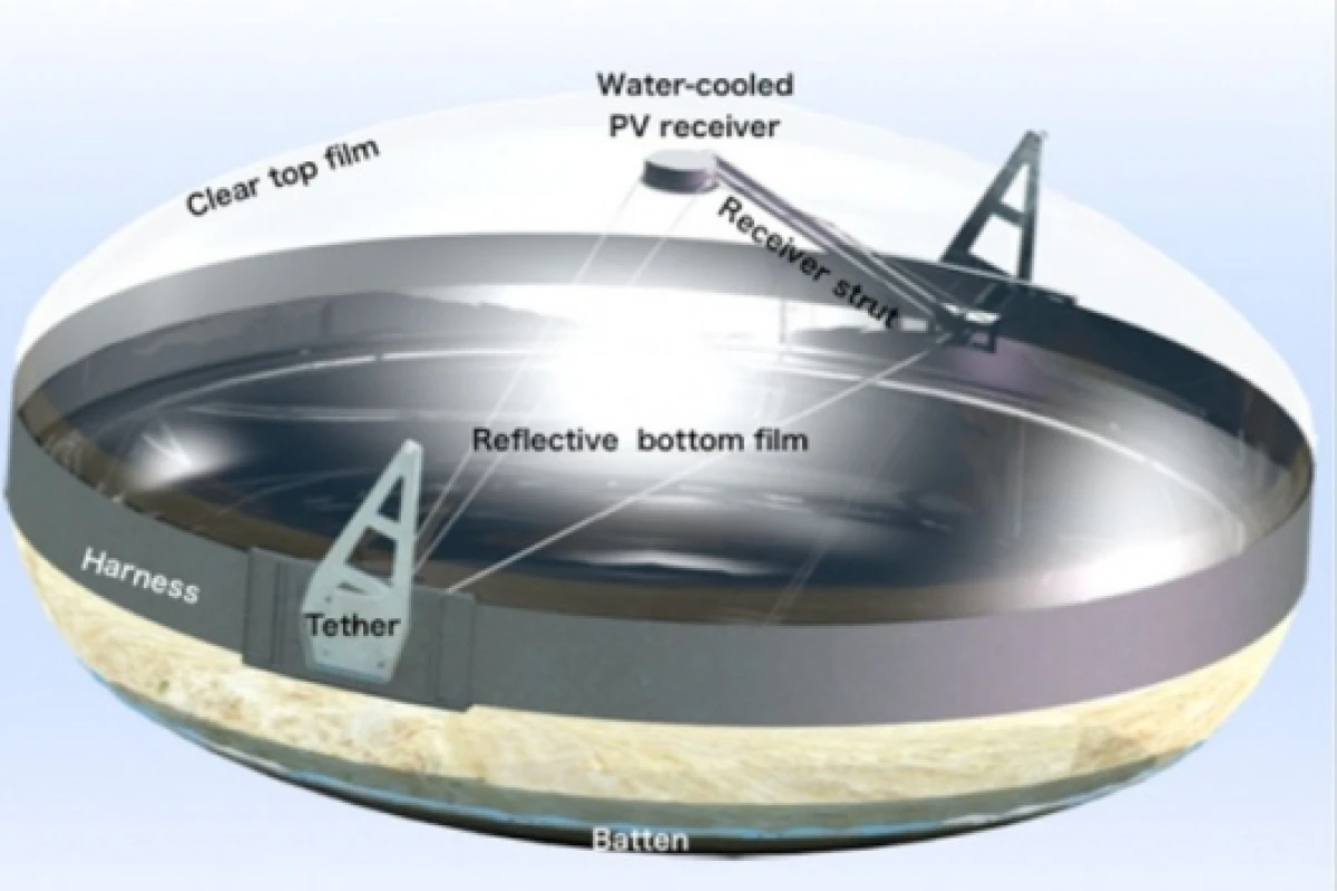 The Cool Earth concentrator design
