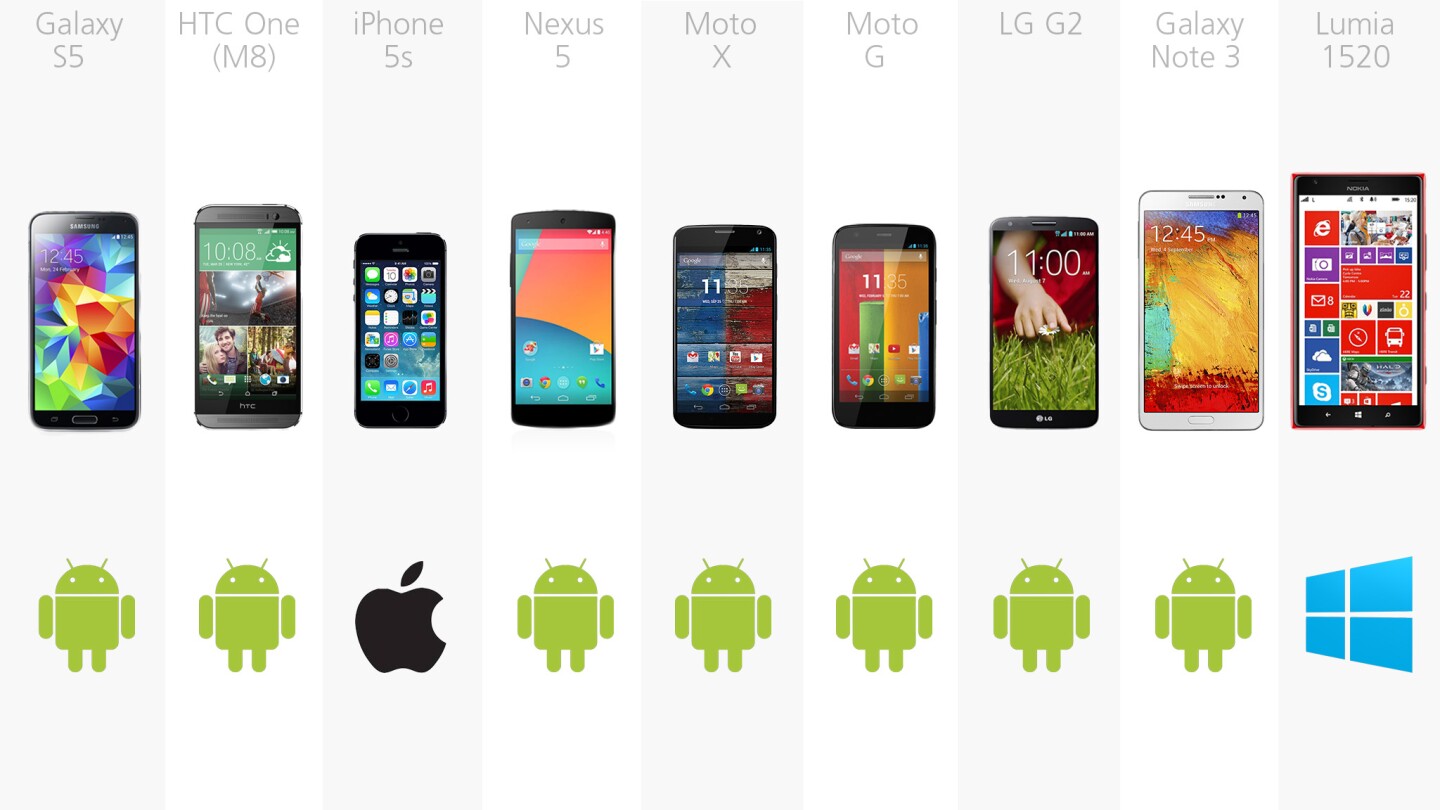 smartphone comparison guide early 2014