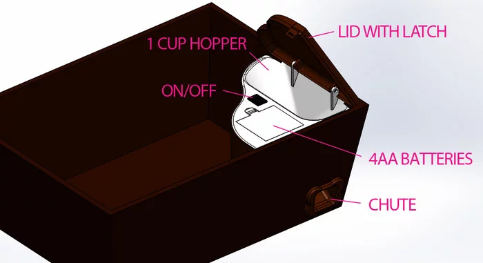 A rendering of the components where the treats are stored