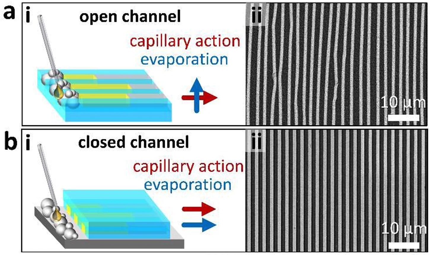 Closed-channel molds produce much more consistent final structures than open-channel molds