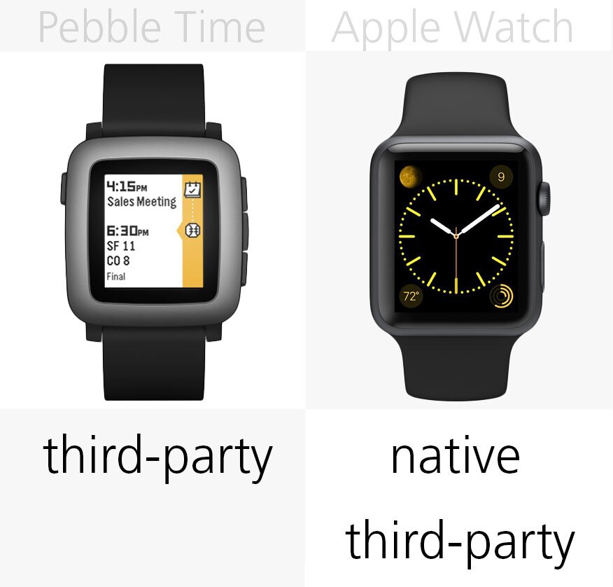 Pebble Time Vs Apple Watch