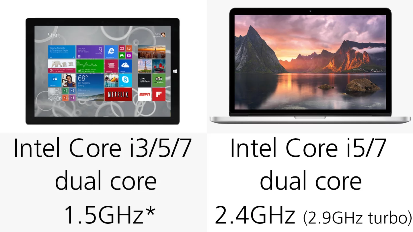 These are the entry-level processor configurations for each machine