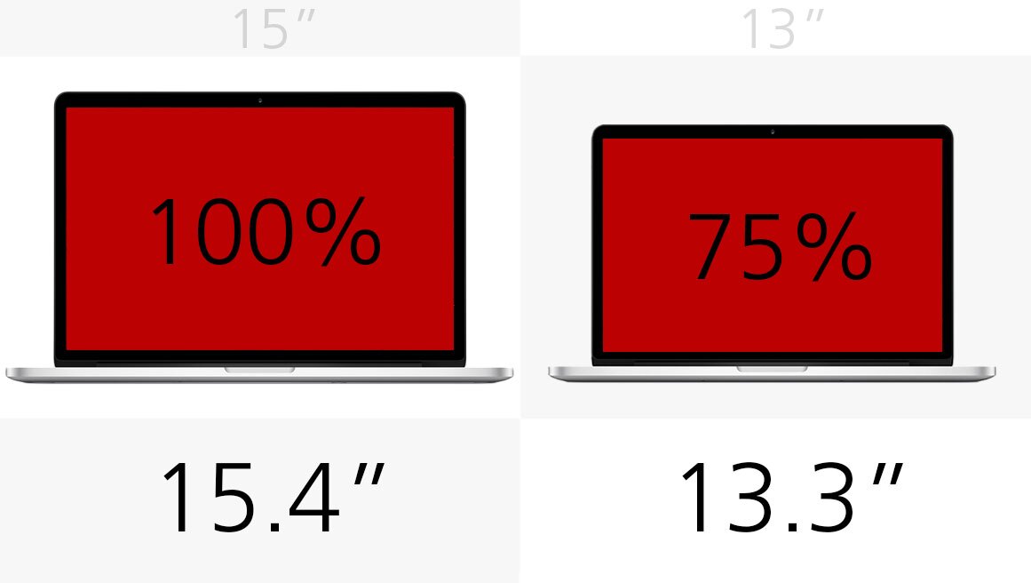 Display (size)