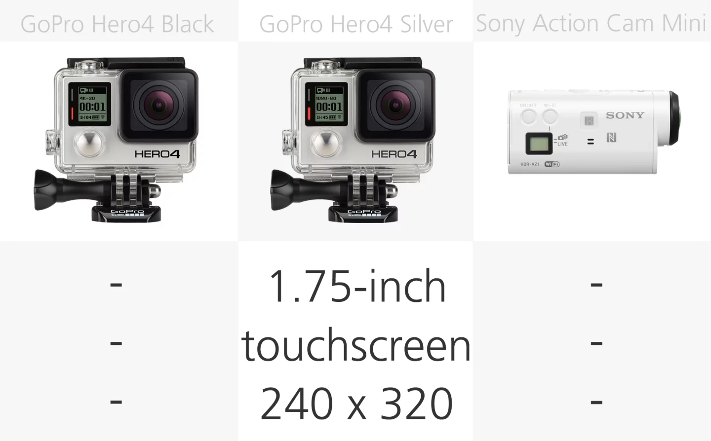 Action camera monitor comparison (row 1)