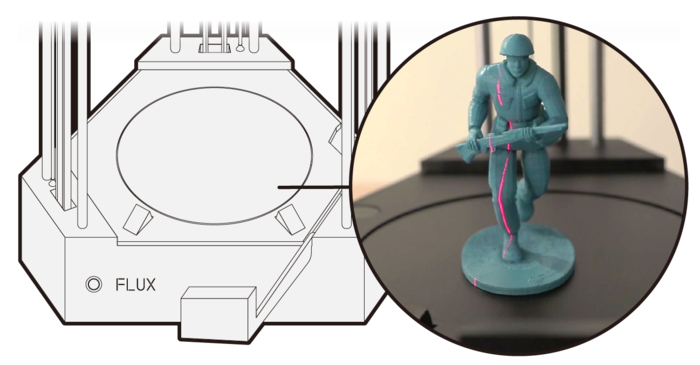 The 1.3-MP CMOS sensor can scan small objects from as they lay on a revolving platform