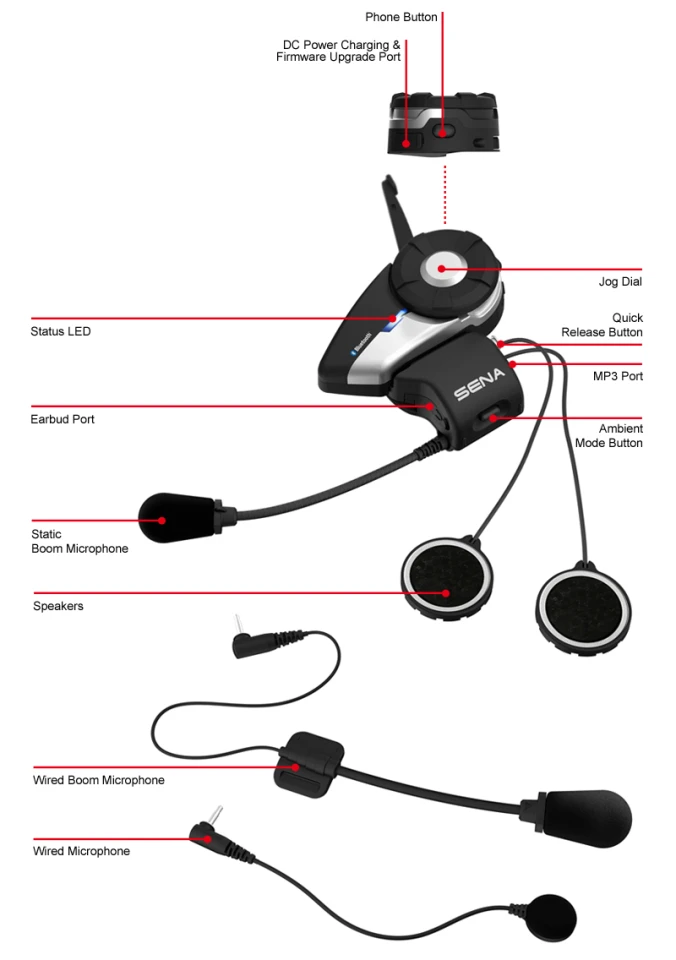 Sena's new flagship Bluetooth headset - the 20S