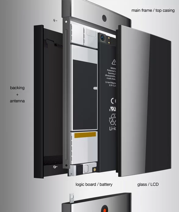 The sum of all parts