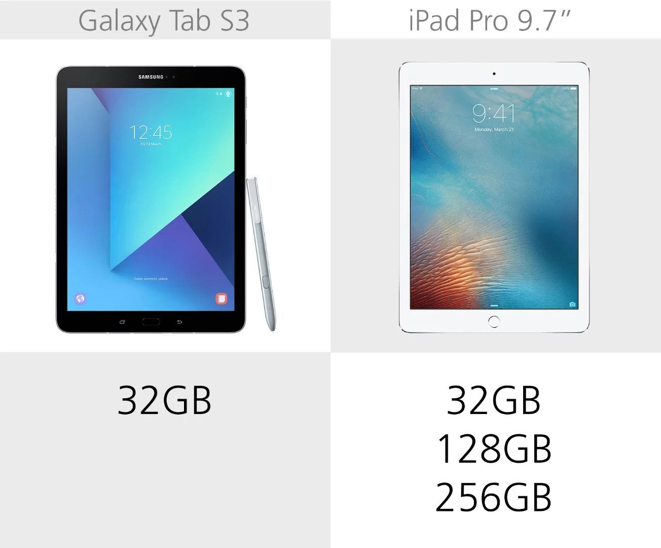 Built-in storage levels