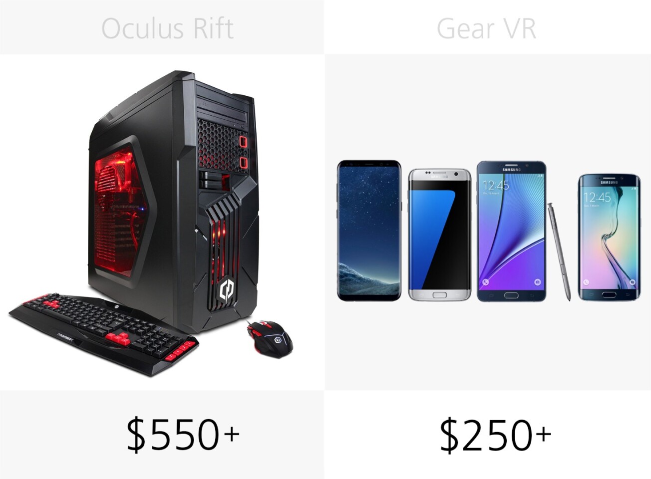 Host device starting price