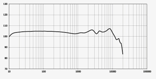 The q-Jays' frequency response is designed to deliver a flat, even response across the spectrum