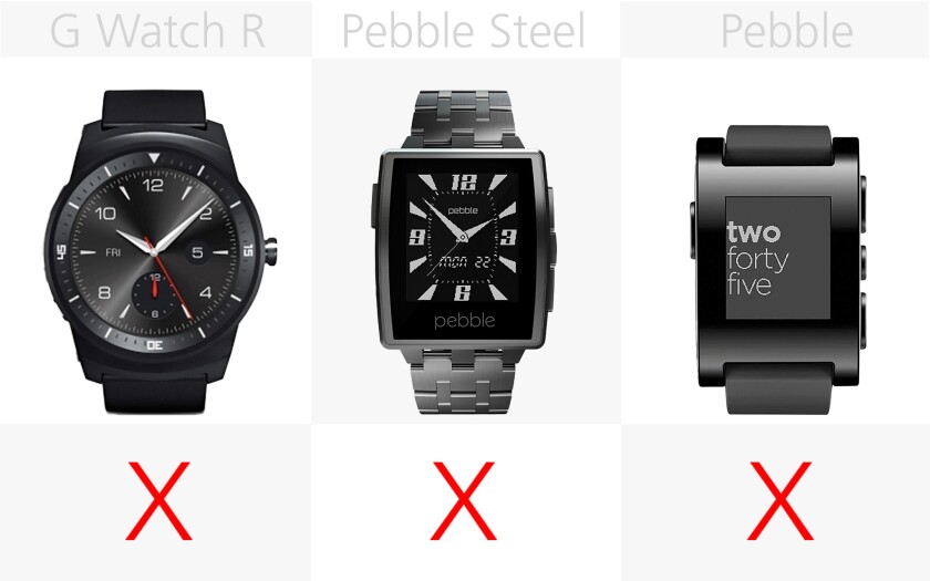 Windows Phone compatibility (row 2)