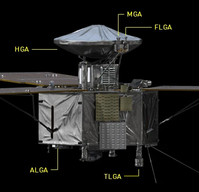 Juno's antennae (Image: NASA/JPL-Caltech)