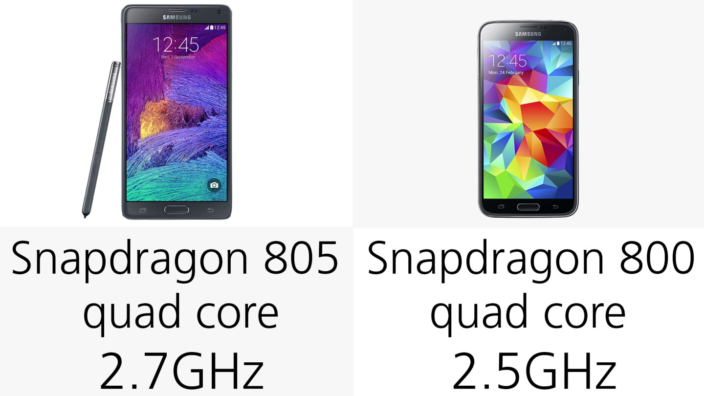 Processors