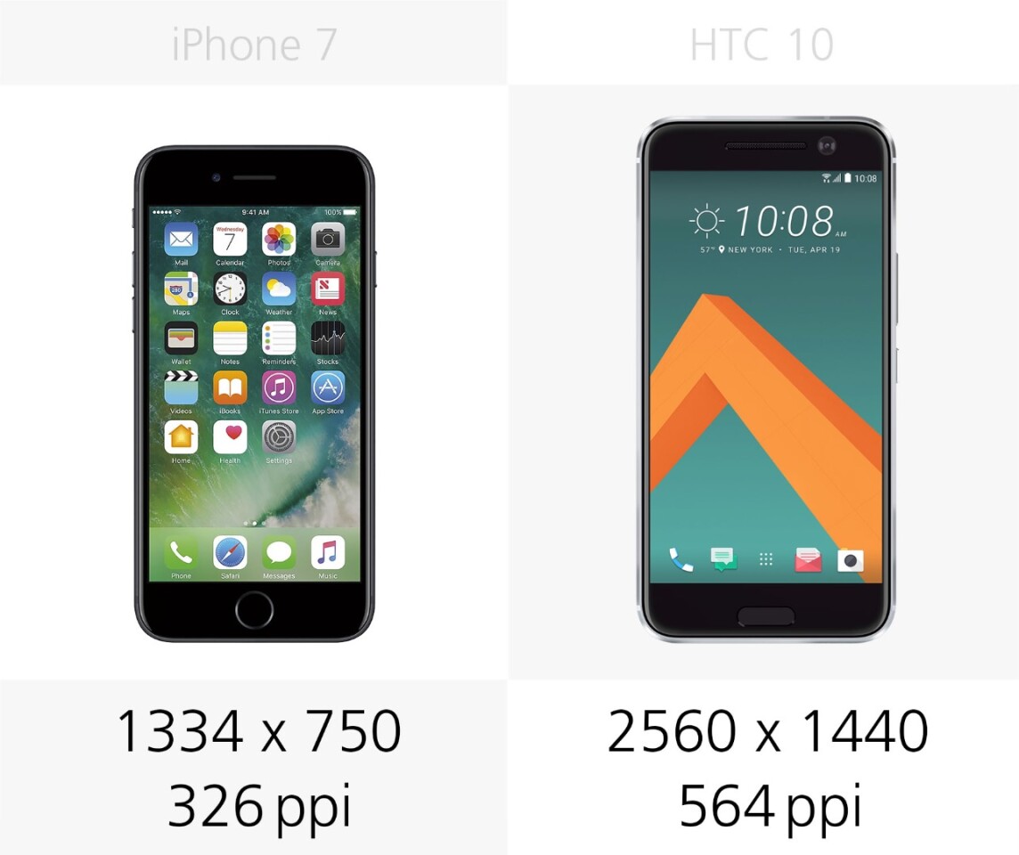 Display resolution