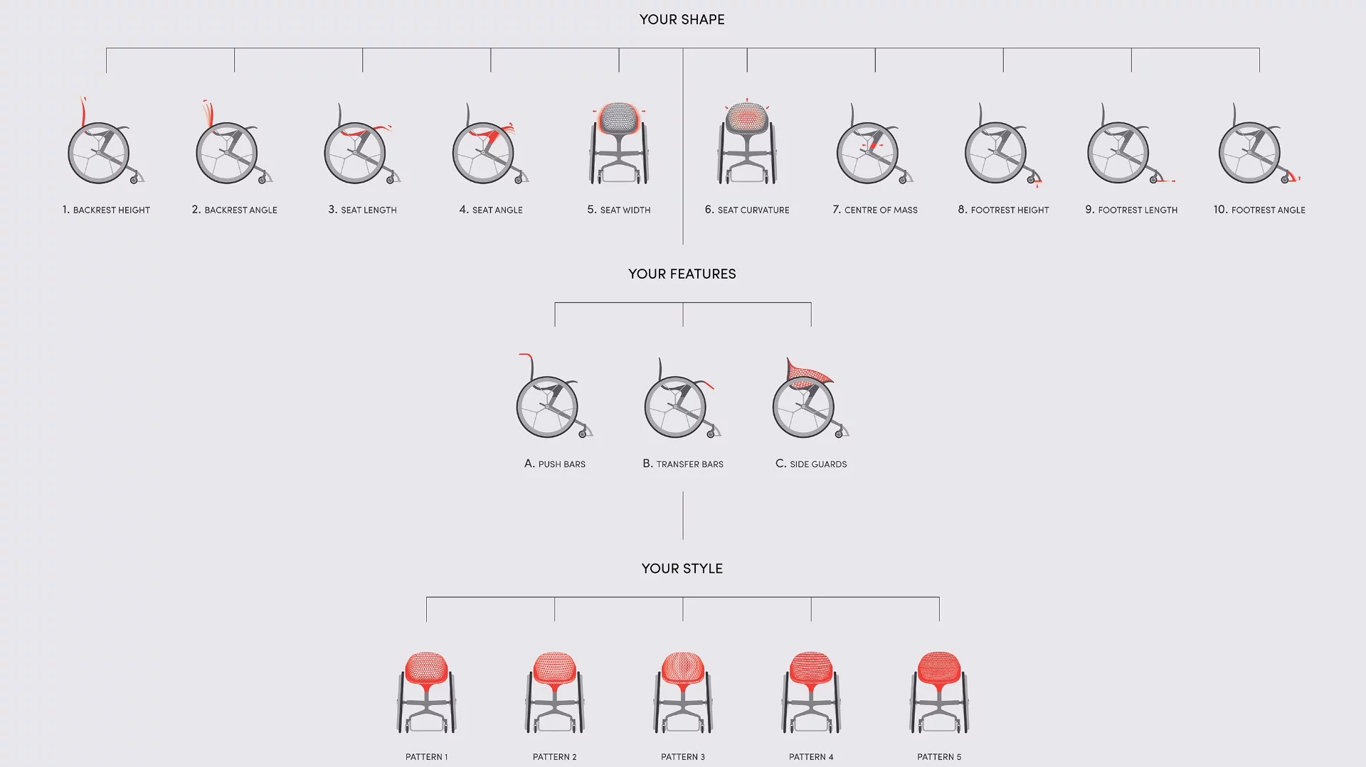 Layer also provided some illustrations of how users will be able to customize the chair to best suit their needs