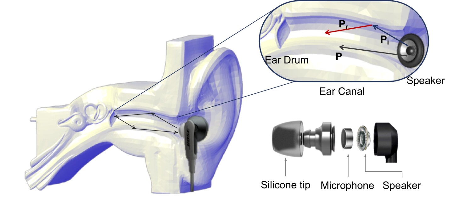 A diagram of the EarEcho system