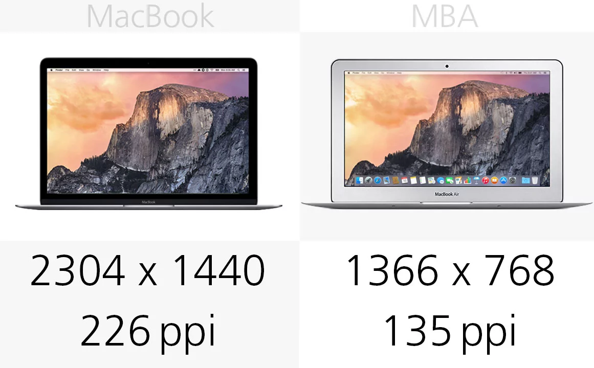 Display (resolution)