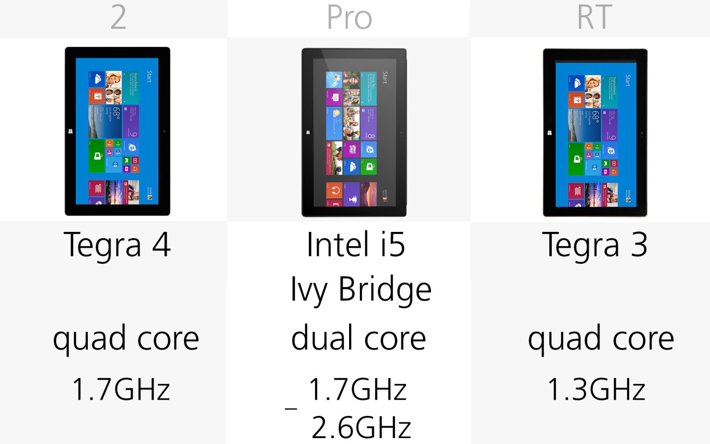 Processor (row 2)