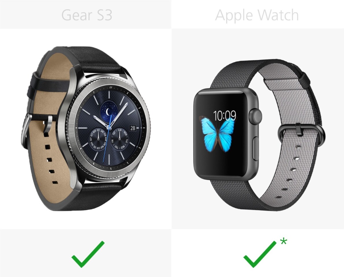 Interchangeable bands