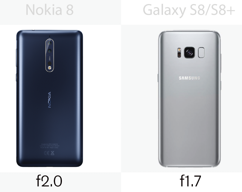Rear camera aperture for the Nokia 8 and the Samsung Galaxy S8/S8+