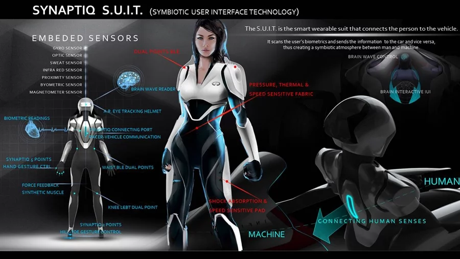 The Synaptiq SUIT