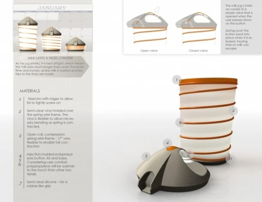 The Fresh shrinking milk jug