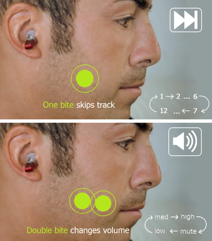 How Split is controlled