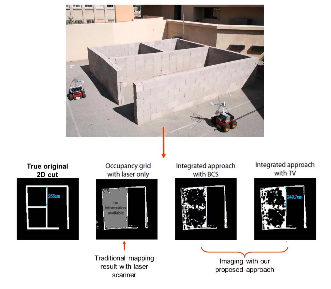 The differences in transmitted and received Wi-Fi signal strengths show the presence of hidden objects