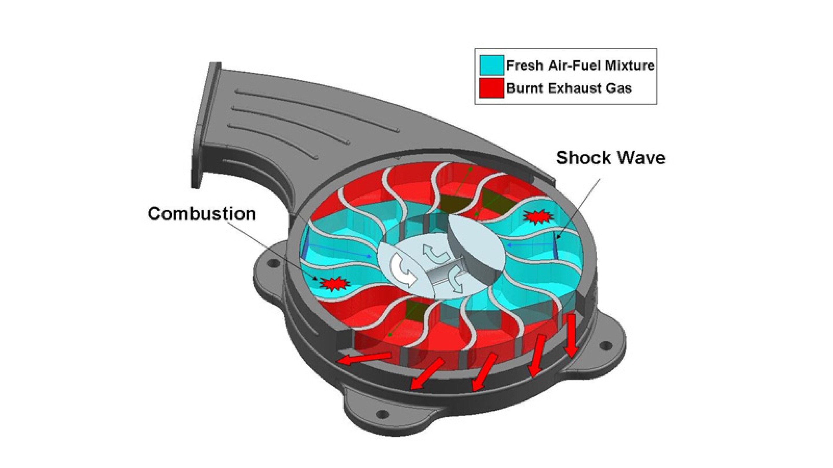 The revolutionary wave disc generator combustion engine