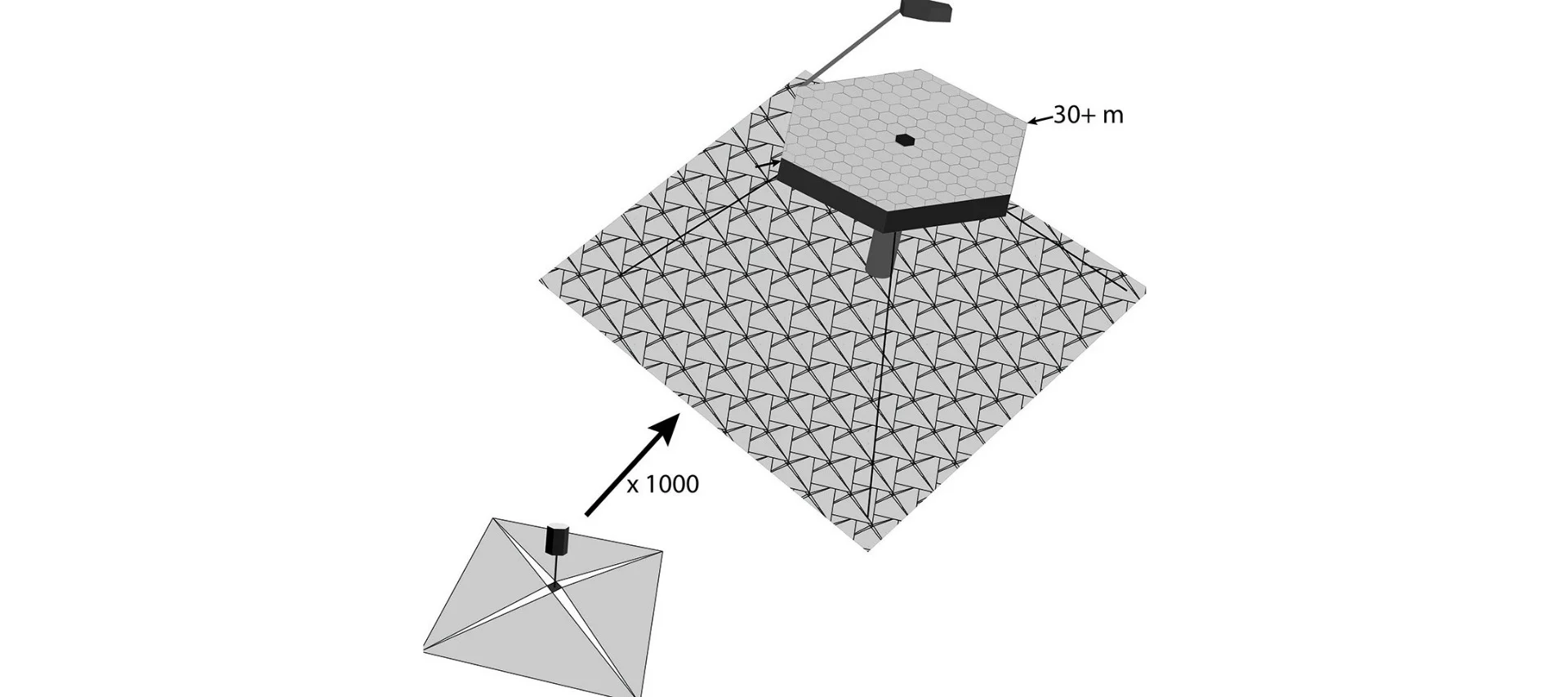 A schematic showing one module, lower left, and what the finished telescope might look like, with approximately 1,000 modules assembled together