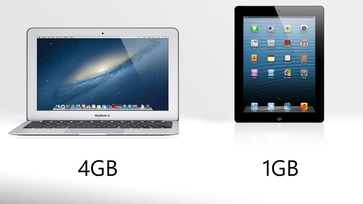 The MacBook Air quadruples the RAM in the iPad