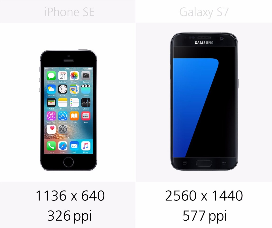 Display resolution