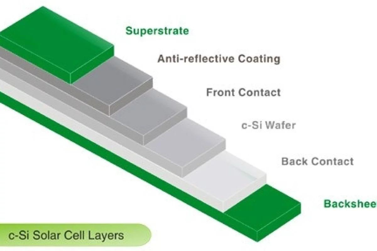 c-Si solar cell layers